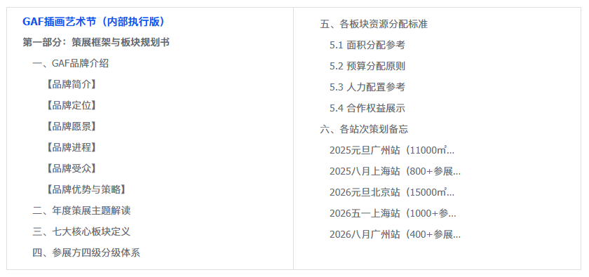 《策展框架与板块规划书1.0》手册目录