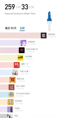 小宇宙收听时长统计